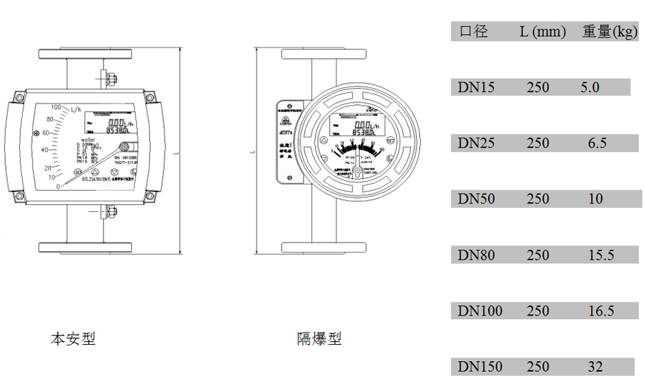 防爆型金屬管轉子流量計內襯FEP型外形尺寸及重量